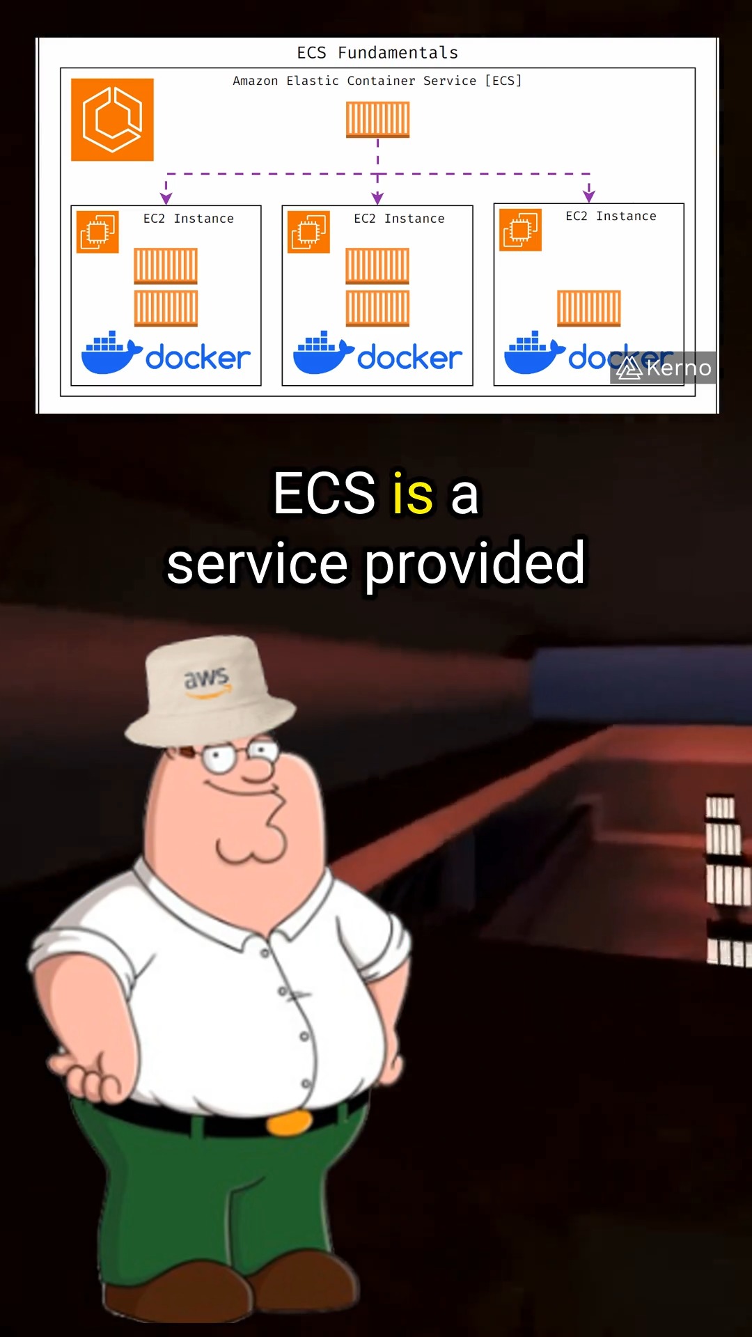 Elastic Container Service