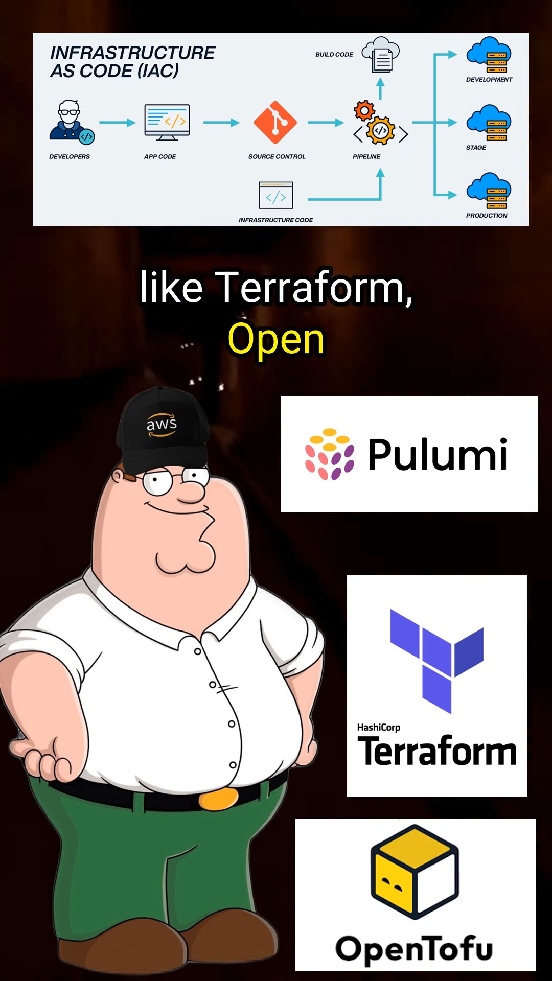 Infrastructure as Code